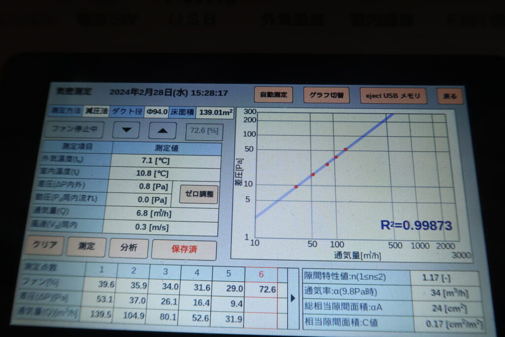 気密測定C値0.17㎠/㎡