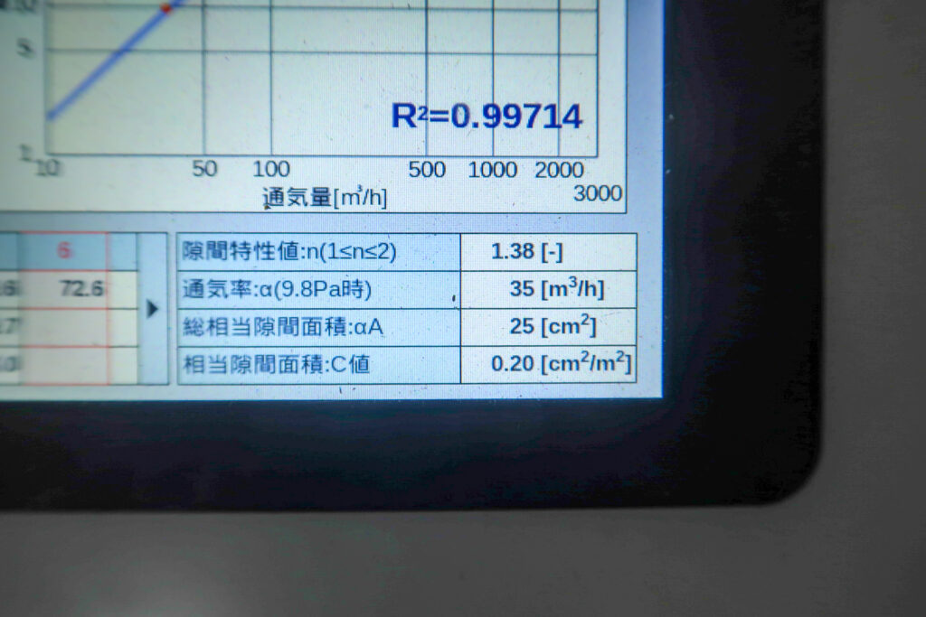 気密測定結果、C値0.2㎠/㎡